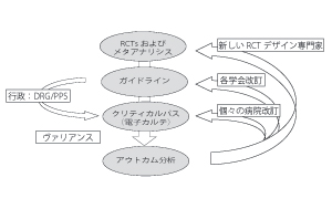 図6:EBMに基づくガイドラインの運用